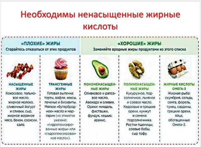 Полезные и вредные