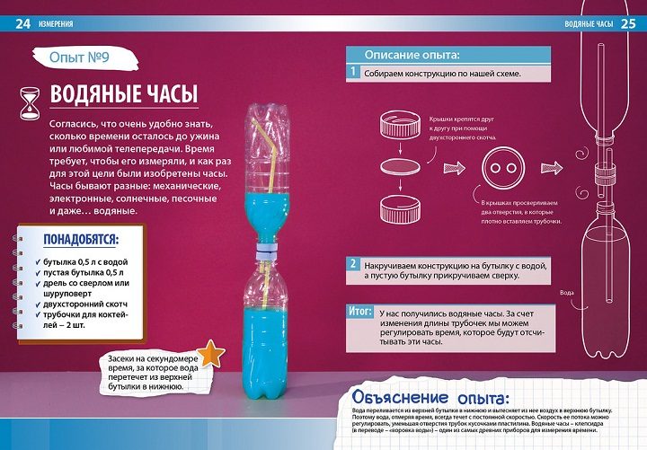 Водяные часы