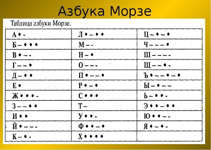 Азбука морзе