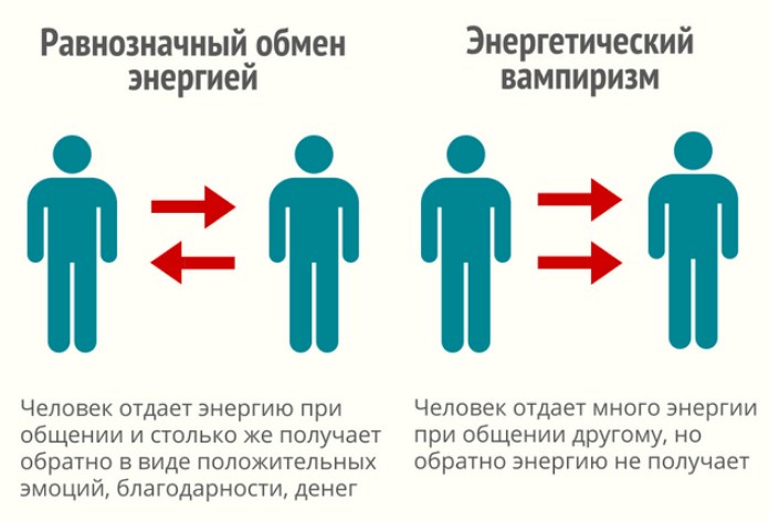 Выявите и защититесь