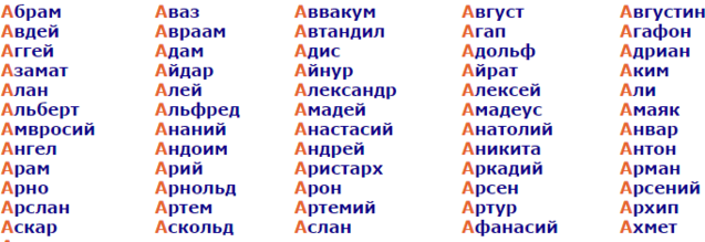 Имена на букву: "а"