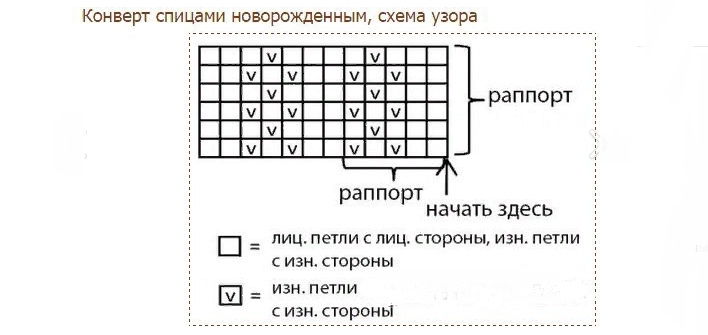 Схема к вязке детского конверта вязанного спицами