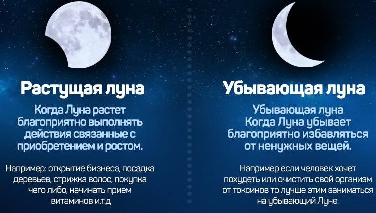 Приметы, связанные с растущей и убывающей луной