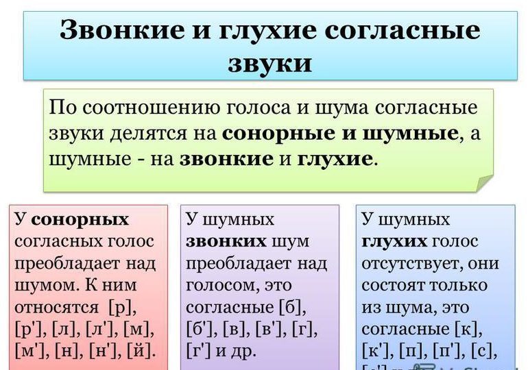 Классификация согласных звуков