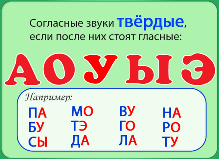 Какие гласные дают твердость согласному звуку?