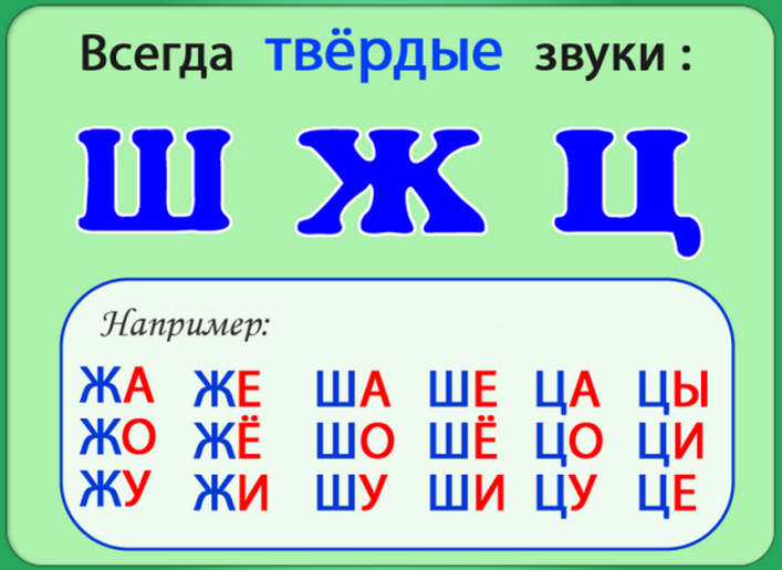 Твердые согласные, на которые не влияет последующая буква