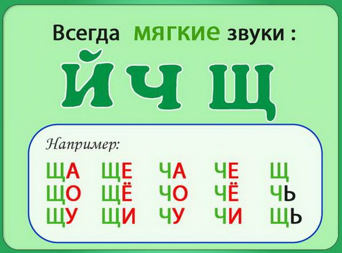 Мягкие согласные звуки независимо от того, какая гласная стоит за ними