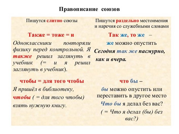 Правописание союзов