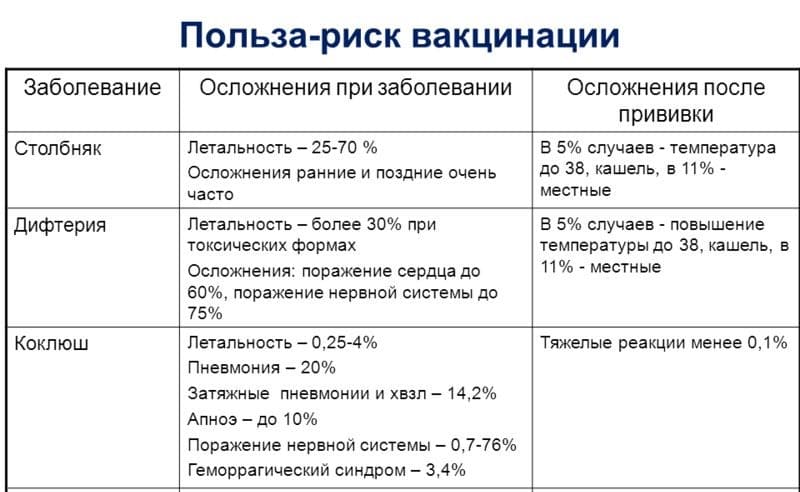 Изображение 6. комплексная вакцинация от столбняка, коклюша и дифтерии: польза и риски.