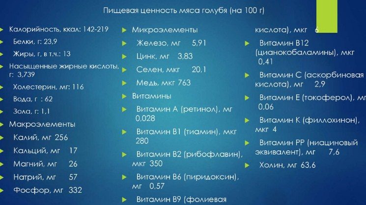 Компоненты