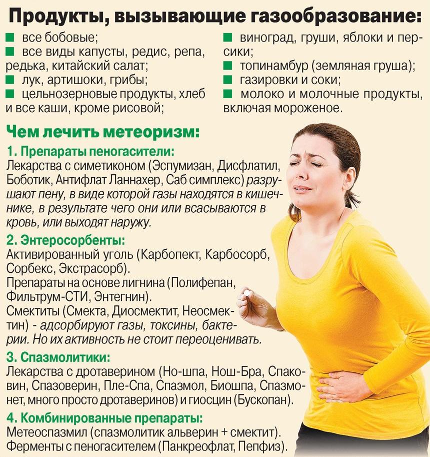 О метеоризме