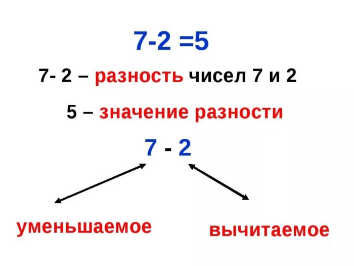 Натуральные числа