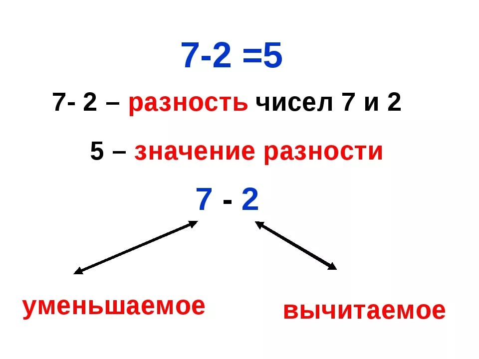 Натуральные числа