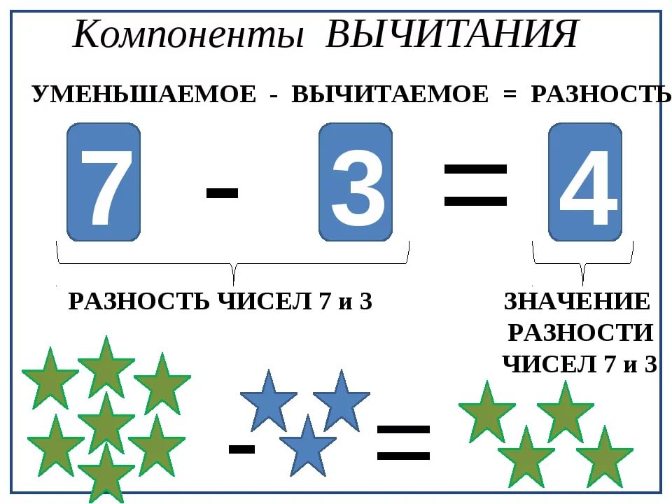 Натуральные числа
