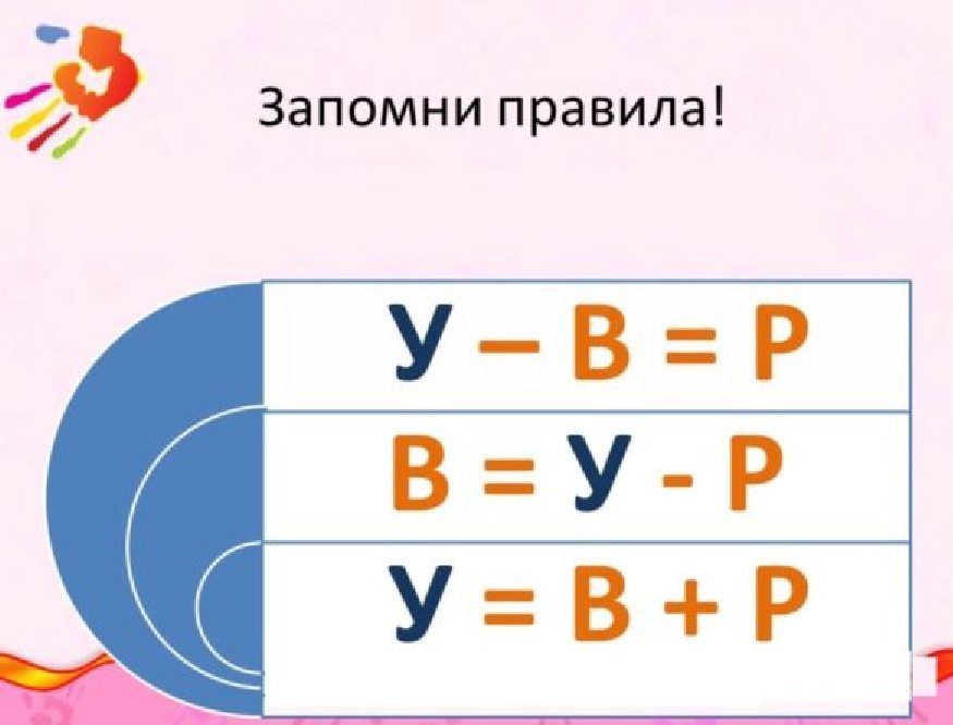 Натуральные числа