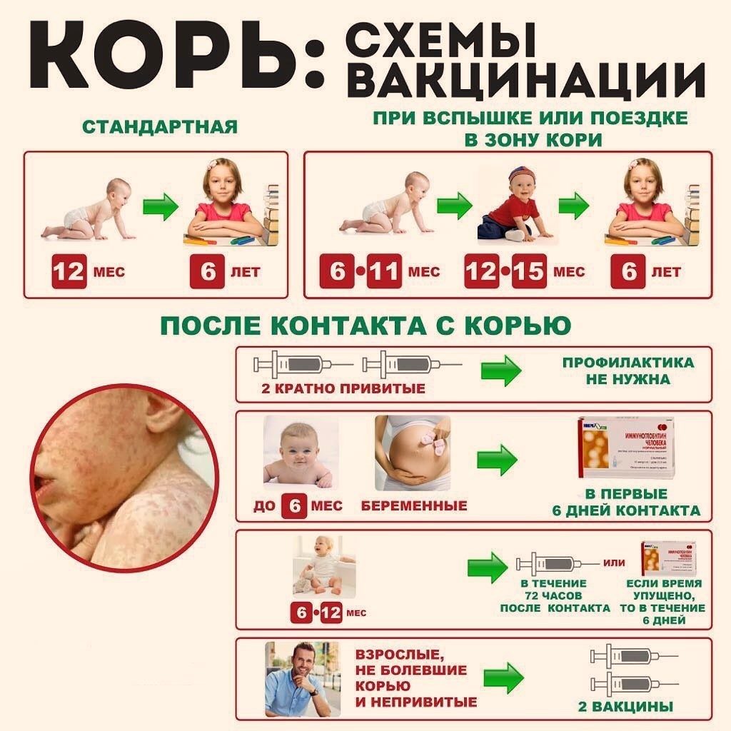 Таблица проведения вакцинации