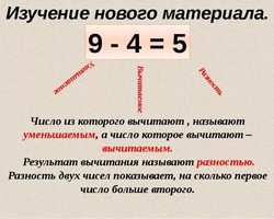 Что такое разность чисел: уменьшаемое, вычитаемое, разность — правило