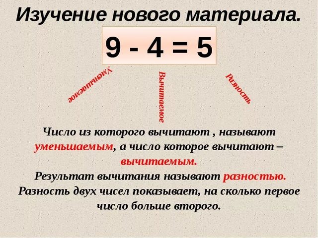 Что такое разность чисел: уменьшаемое, вычитаемое, разность — правило