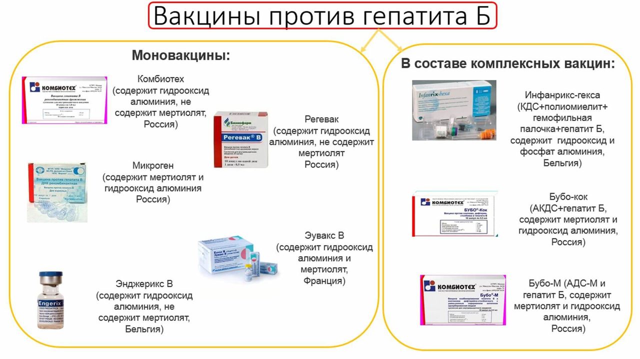 Разделение