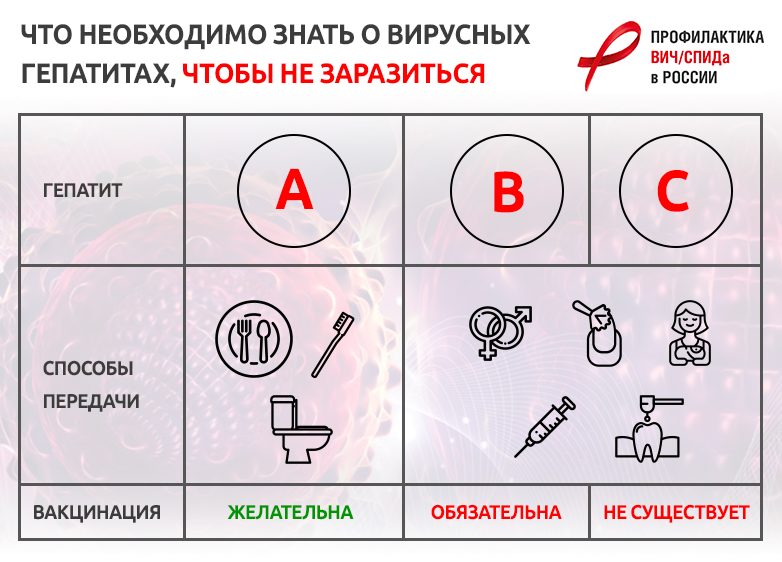 Прививка эффективна