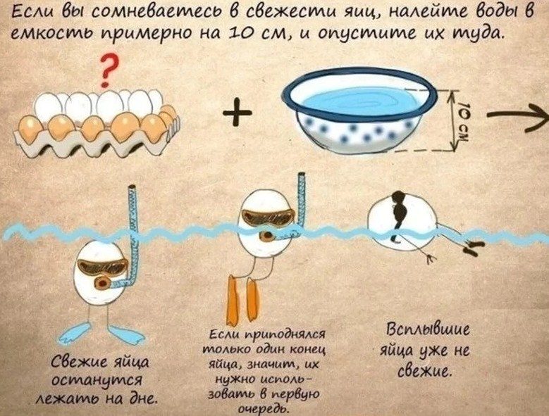 Выявить свежесть