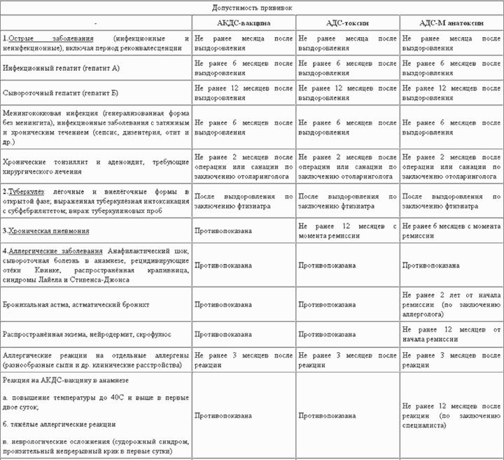 Противопоказано