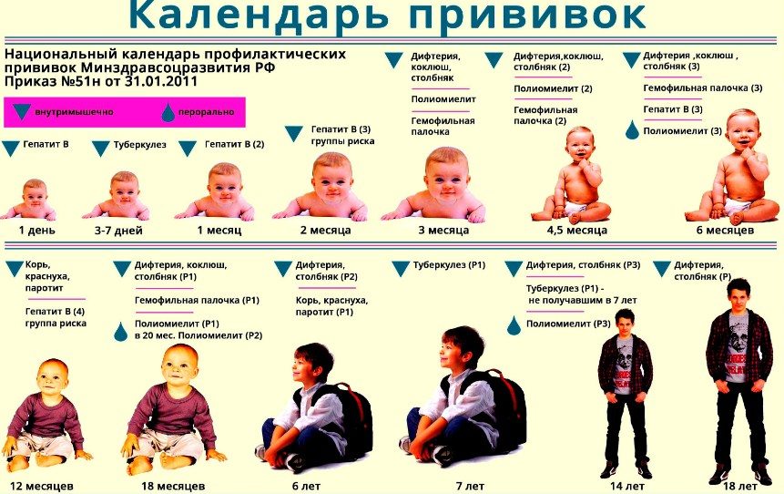 О времени
