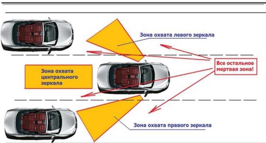 Охват