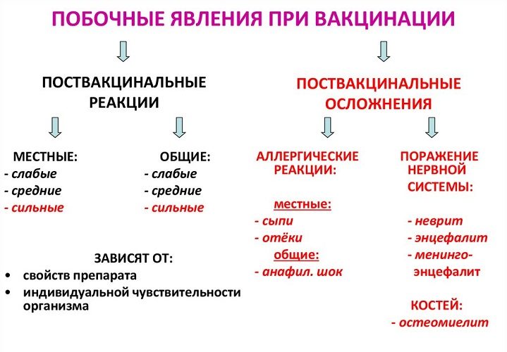Отличаем