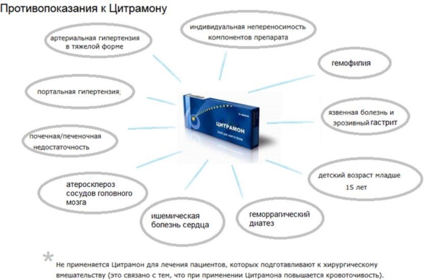Можно ли?