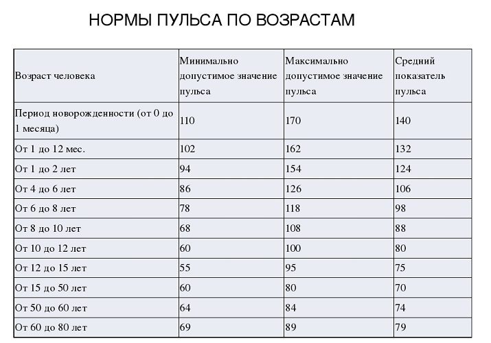 Таблица нормативов