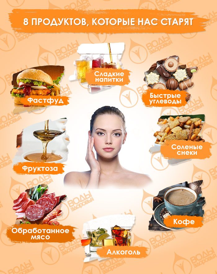 Продукты
