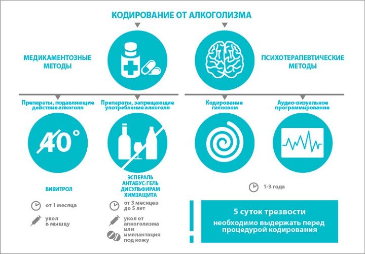 Основы