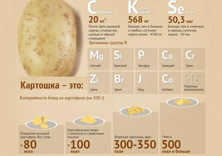 Калорийность