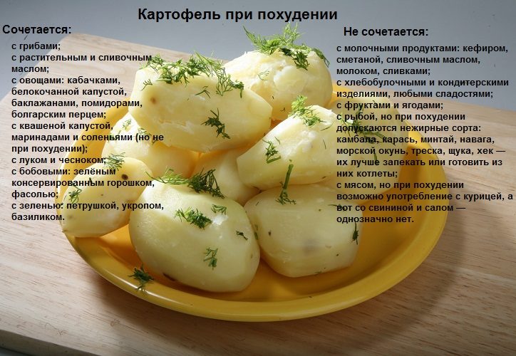 Сочетаемость с другими продуктами
