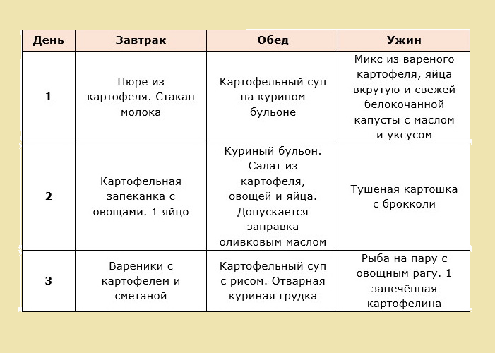 Еще один вариант на 3 дня