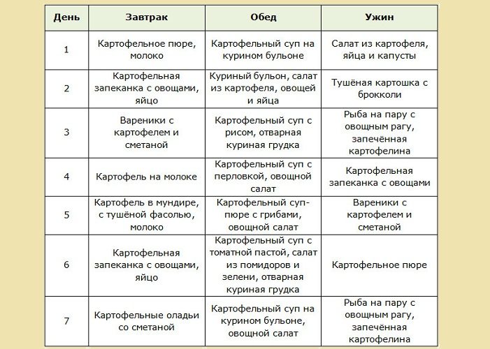 Пример меню
