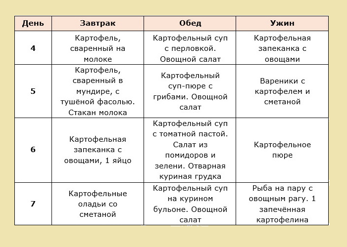 На 4-7 день