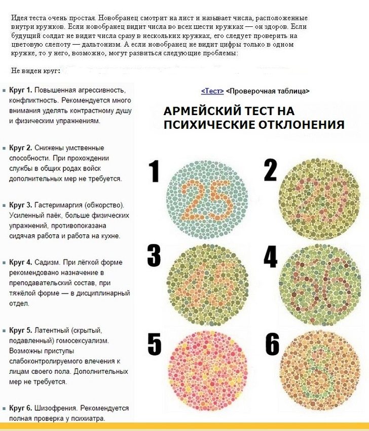 Результаты