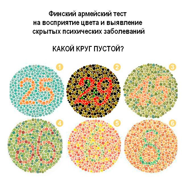 Тест