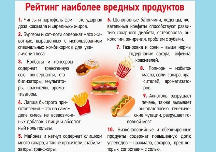 Рейтинг вредности