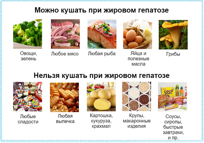 Выбираем продукты
