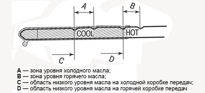Норма уровня масла в автомате и мкпп