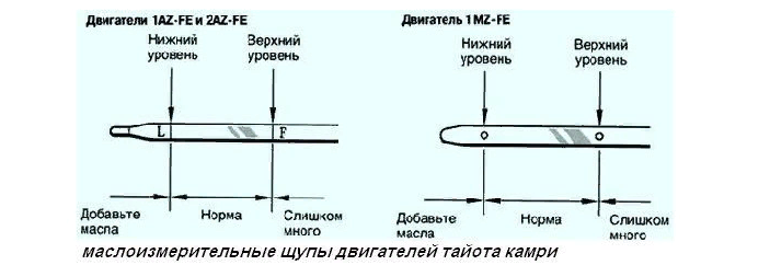 Маслоизмерительный щуп