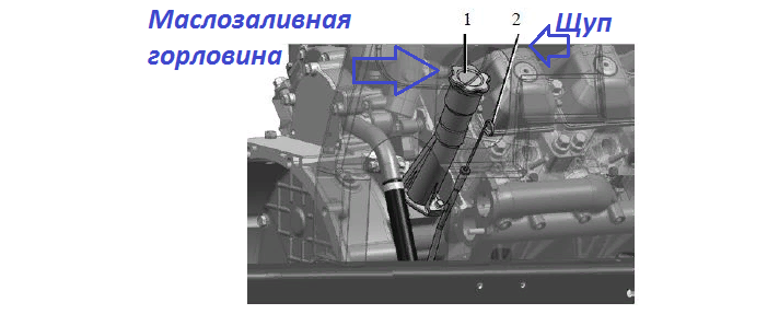 Расположение щупа масляной жидкости