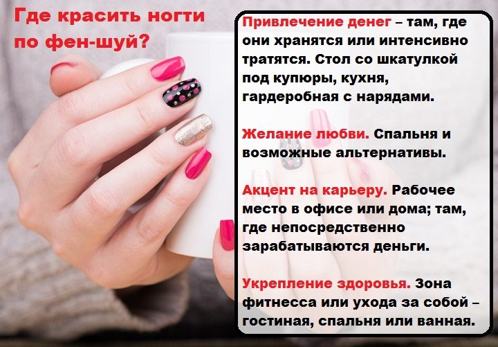 Выбор места