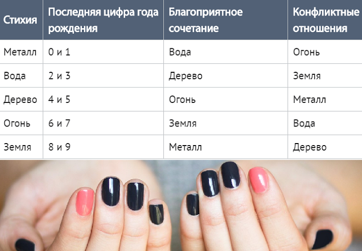 Таблица