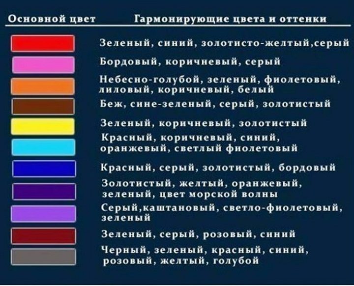 Сочетание