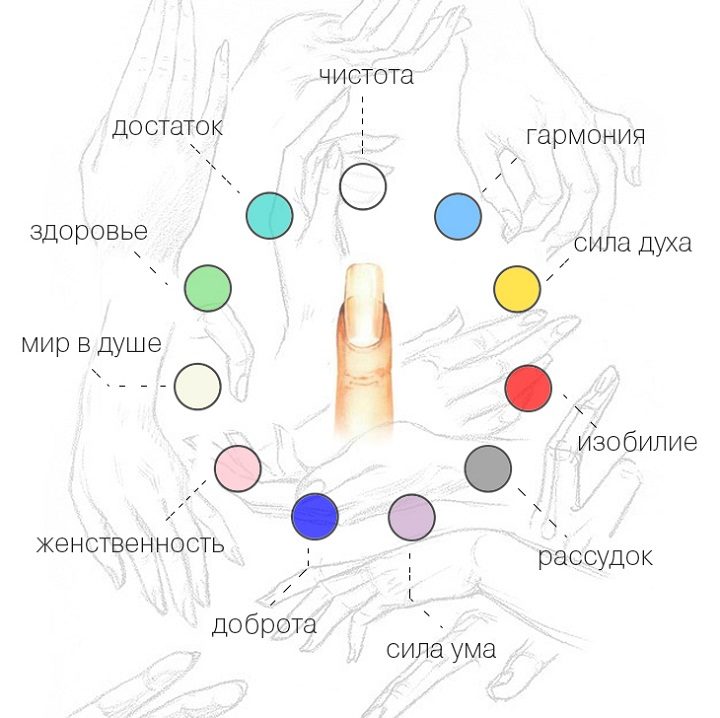 Значение