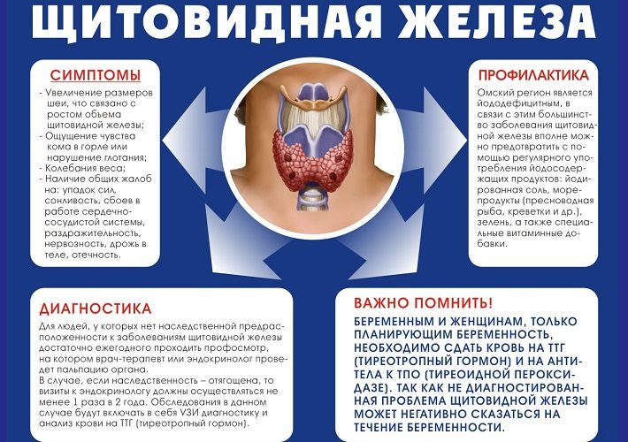 Следите за своим здоровьем!